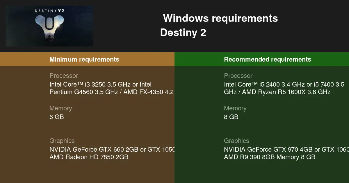 Destiny 2 on PC System Requirements